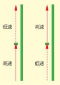 走行制御(速度切替)詳細図