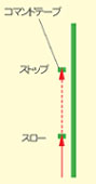 走行制御(停止)詳細図