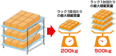CSラックシステムの強度