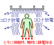 除電ブレードの説明